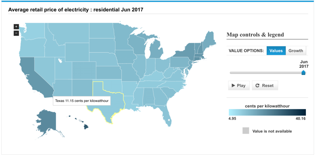 Average Retail Price of Residential Energy in Texas
